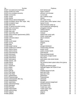 Glosarium istilah asing   indonesia
