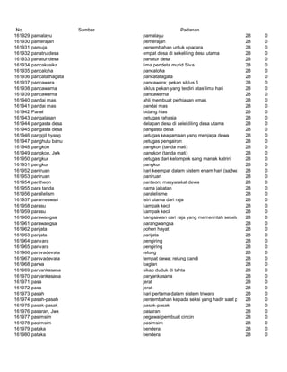 Glosarium istilah asing   indonesia