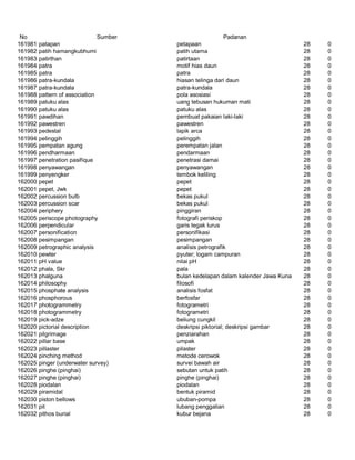 Glosarium istilah asing   indonesia