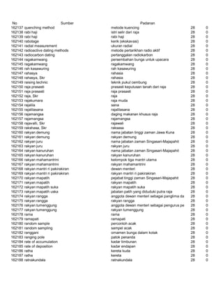 Glosarium istilah asing   indonesia