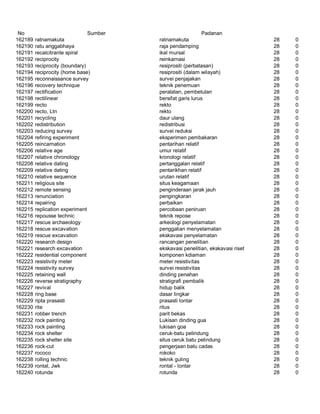 Glosarium istilah asing   indonesia