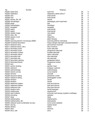 Glosarium istilah asing   indonesia