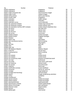 Glosarium istilah asing   indonesia