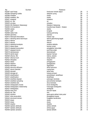 Glosarium istilah asing   indonesia