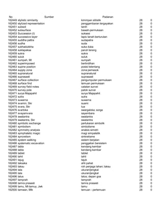 Glosarium istilah asing   indonesia