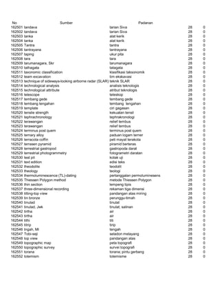 Glosarium istilah asing   indonesia