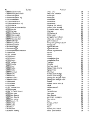 Glosarium istilah asing   indonesia