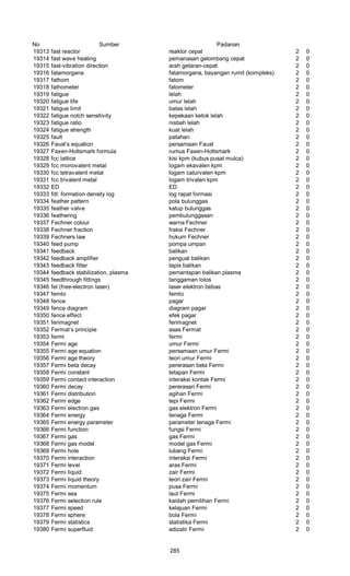 No Sumber Padanan
19313 fast reactor reaktor cepat 2 0
19314 fast wave heating pemanasan gelombang cepat 2 0
19315 fast-vibration direction arah getaran-cepat 2 0
19316 fatamorgana fatamorgana, bayangan rumit (kompleks) 2 0
19317 fathom fatom 2 0
19318 fathometer fatometer 2 0
19319 fatigue lelah 2 0
19320 fatigue life umur lelah 2 0
19321 fatigue limit batas lelah 2 0
19322 fatigue notch sensitivity kepekaan ketok lelah 2 0
19323 fatigue ratio nisbah lelah 2 0
19324 fatigue strength kuat lelah 2 0
19325 fault patahan 2 0
19326 Faust’s equation persamaan Faust 2 0
19327 Faxen-Holtsmark formula rumus Faxen-Holtsmark 2 0
19328 fcc lattice kisi kpm (kubus pusat mulca) 2 0
19329 fcc monovalent metal logam ekavalen kpm 2 0
19330 fcc tetravalent metal logam caturvalen kpm 2 0
19331 fcc trivalent metal logam trivalen kpm 2 0
19332 ED ED 2 0
19333 fdl: formation density log log rapat formasi 2 0
19334 feather pattern pola bulunggas 2 0
19335 feather valve katup bulunggas 2 0
19336 feathering pembulunggasan 2 0
19337 Fechner colour warna Fechner 2 0
19338 Fechner fraction fraksi Fechner 2 0
19339 Fechners law hukum Fechner 2 0
19340 feed pump pompa umpan 2 0
19341 feedback balikan 2 0
19342 feedback amplifier penguat balikan 2 0
19343 feedback filter tapis balikan 2 0
19344 feedback stabilization, plasma pemantapan balikan plasma 2 0
19345 feedthrough fittings tanggaman lolos 2 0
19346 fel (free-electron laser) laser elektron bebas 2 0
19347 femto femto 2 0
19348 fence pagar 2 0
19349 fence diagram diagram pagar 2 0
19350 fence effect efek pagar 2 0
19351 ferimagnet ferimagnet 2 0
19352 Fermat’s principle asas Fermat 2 0
19353 fermi fermi 2 0
19354 Fermi age umur Fermi 2 0
19355 Fermi age equation persamaan umur Fermi 2 0
19356 Fermi age theory teori umur Fermi 2 0
19357 Fermi beta decay pererasan beta Fermi 2 0
19358 Fermi constant tetapan Fermi 2 0
19359 Fermi contact interaction interaksi kontak Fermi 2 0
19360 Fermi decay pererasan Fermi 2 0
19361 Fermi distribution agihan Fermi 2 0
19362 Fermi edge tepi Fermi 2 0
19363 Fermi electron gas gas elektron Fermi 2 0
19364 Fermi energy tenaga Fermi 2 0
19365 Fermi energy parameter parameter tenaga Fermi 2 0
19366 Fermi function fungsi Fermi 2 0
19367 Fermi gas gas Fermi 2 0
19368 Fermi gas model model gas Fermi 2 0
19369 Fermi hole lubang Fermi 2 0
19370 Fermi interaction interaksi Fermi 2 0
19371 Fermi level aras Fermi 2 0
19372 Fermi liquid zair Fermi 2 0
19373 Fermi liquid theory teori zair Fermi 2 0
19374 Fermi momentum pusa Fermi 2 0
19375 Fermi sea laut Fermi 2 0
19376 Fermi selection rule kaidah pemilihan Fermi 2 0
19377 Fermi speed kelajuan Fermi 2 0
19378 Fermi sphere bola Fermi 2 0
19379 Fermi statistics statistika Fermi 2 0
19380 Fermi superfluid adizalir Fermi 2 0
285
 