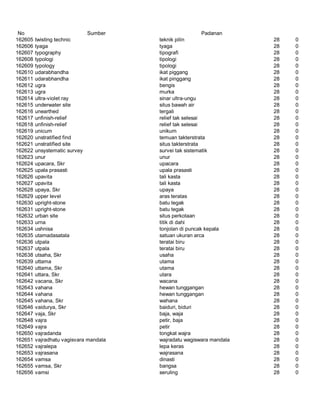Glosarium istilah asing   indonesia