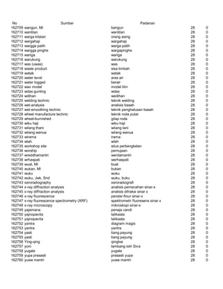 Glosarium istilah asing   indonesia