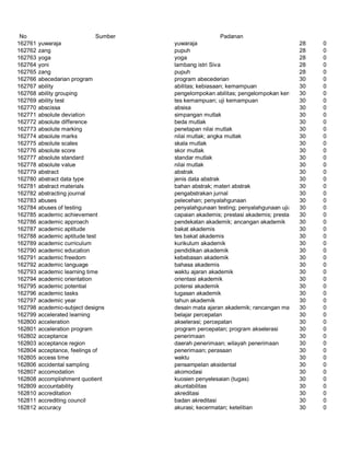Glosarium istilah asing   indonesia