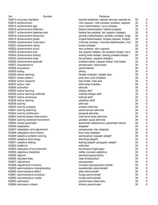 Glosarium istilah asing   indonesia