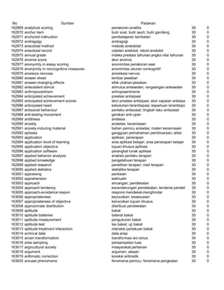 Glosarium istilah asing   indonesia