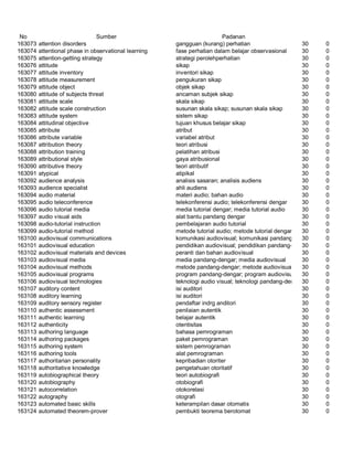 Glosarium istilah asing   indonesia