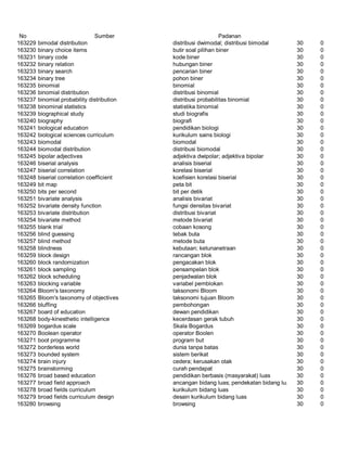Glosarium istilah asing   indonesia