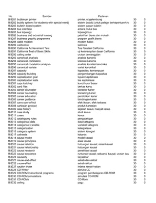 Glosarium istilah asing   indonesia