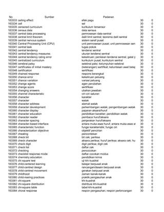 Glosarium istilah asing   indonesia