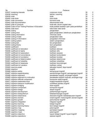 Glosarium istilah asing   indonesia