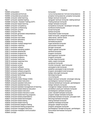 Glosarium istilah asing   indonesia