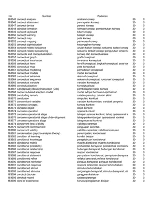 Glosarium istilah asing   indonesia