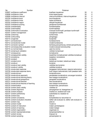 Glosarium istilah asing   indonesia