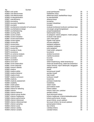 Glosarium istilah asing   indonesia