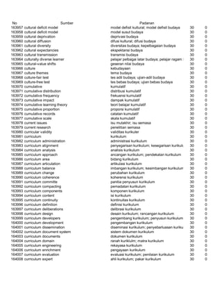 Glosarium istilah asing   indonesia