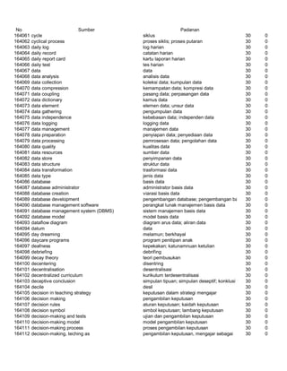 Glosarium istilah asing   indonesia