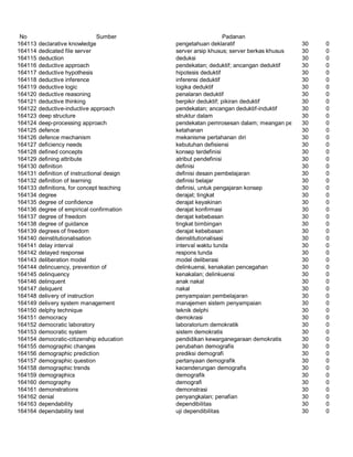 Glosarium istilah asing   indonesia