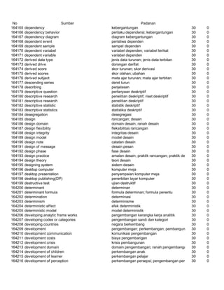 Glosarium istilah asing   indonesia