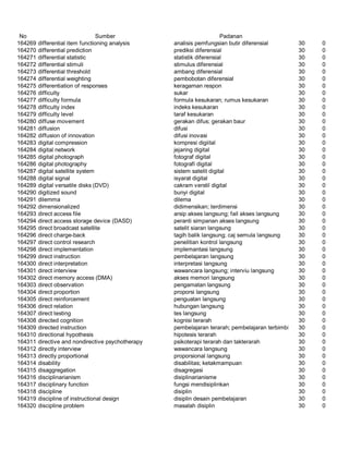 Glosarium istilah asing   indonesia
