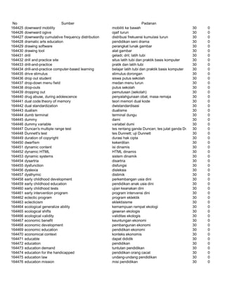 Glosarium istilah asing   indonesia
