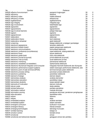 Glosarium istilah asing   indonesia
