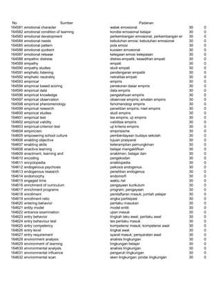 Glosarium istilah asing   indonesia