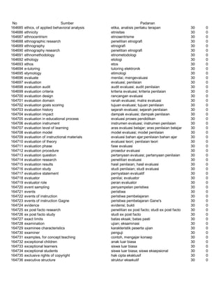 Glosarium istilah asing   indonesia