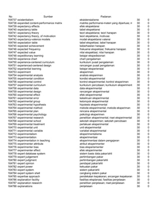 Glosarium istilah asing   indonesia