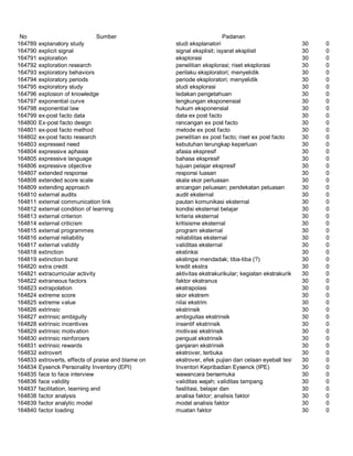 Glosarium istilah asing   indonesia