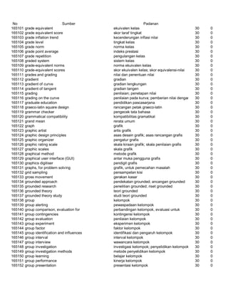 Glosarium istilah asing   indonesia