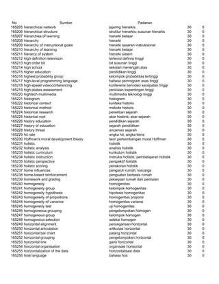 Glosarium istilah asing   indonesia
