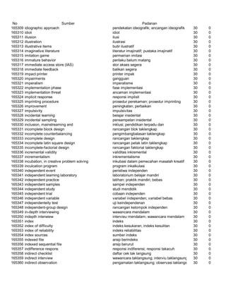 Glosarium istilah asing   indonesia