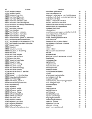 Glosarium istilah asing   indonesia