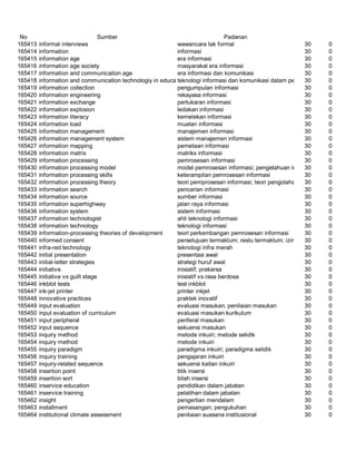 Glosarium istilah asing   indonesia
