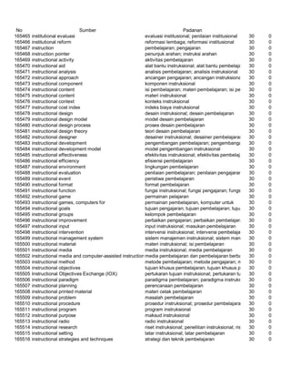 Glosarium istilah asing   indonesia