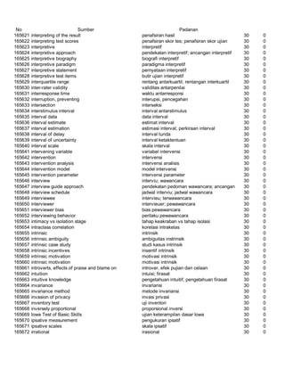 Glosarium istilah asing   indonesia