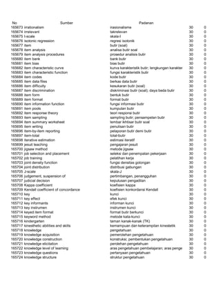 Glosarium istilah asing   indonesia