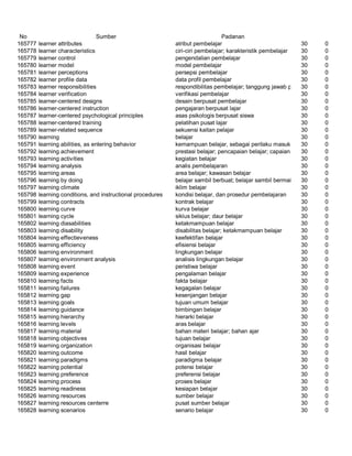 Glosarium istilah asing   indonesia
