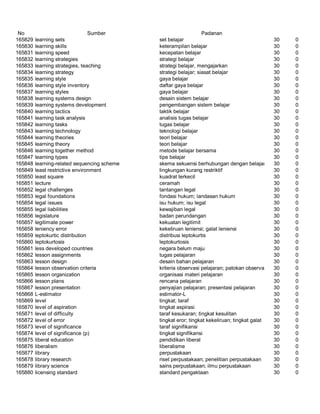 Glosarium istilah asing   indonesia