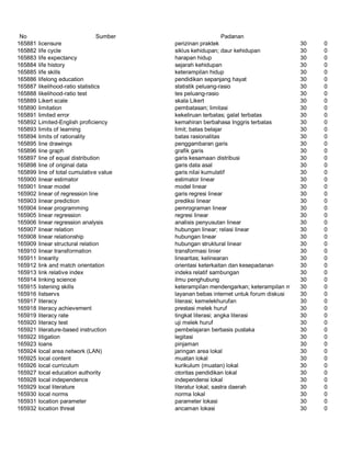 Glosarium istilah asing   indonesia