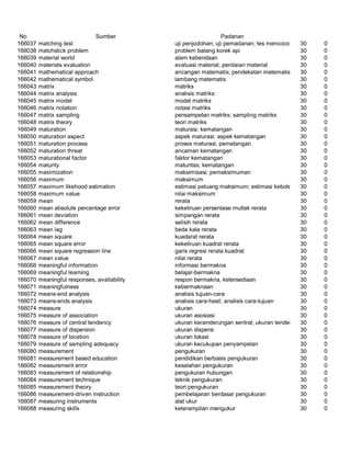 Glosarium istilah asing   indonesia