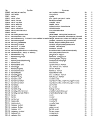 Glosarium istilah asing   indonesia